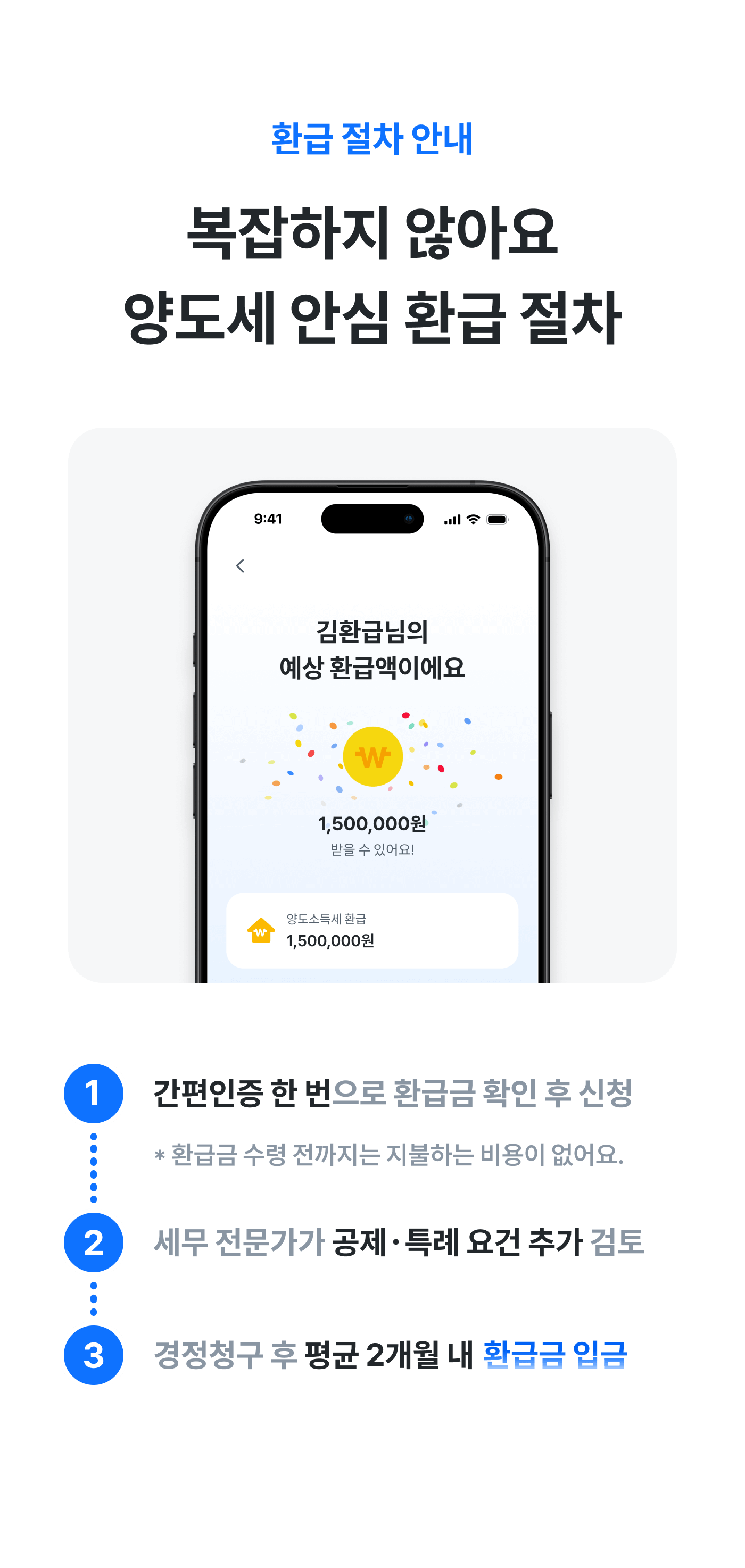 양도세 안심 환급 절차 3단계 - 간편인증으로 환급금 확인 후 신청, 세무 전문가 공제·특례 검토, 경정청구 후 평균 2개월 내 입금