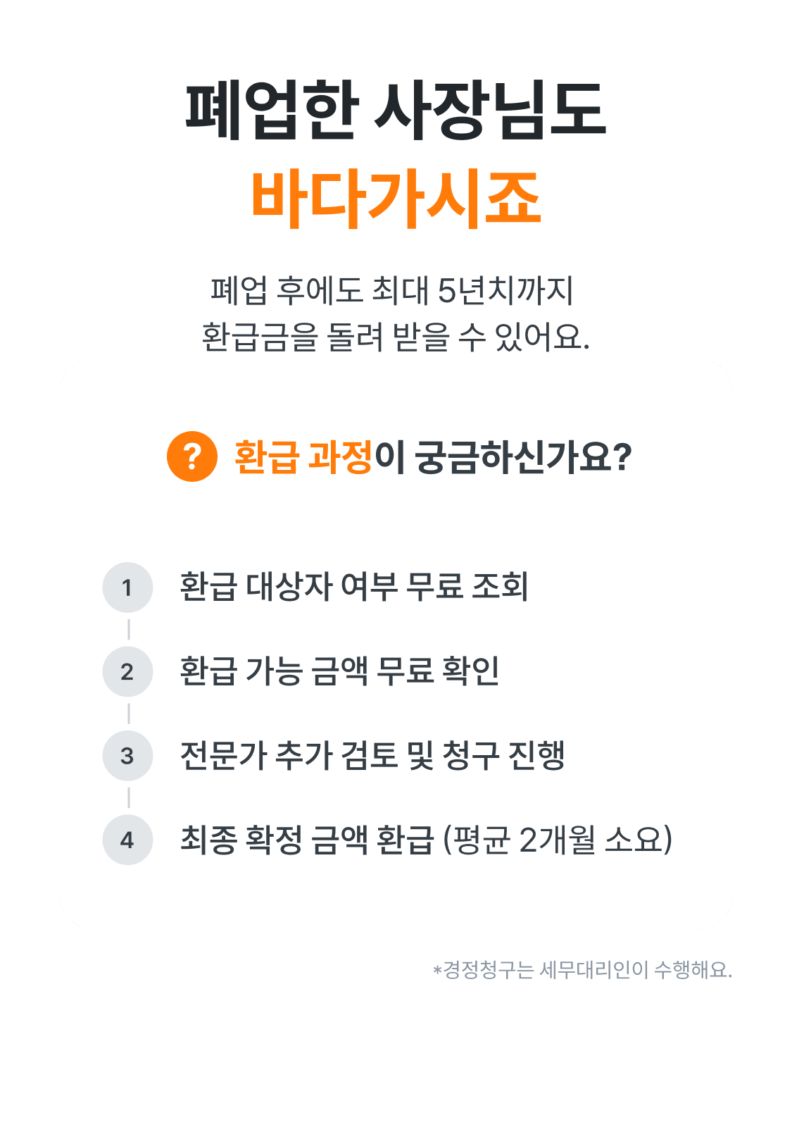 환급바다 환급 절차 4단계 — 무료 조회, 금액 확인, 전문가 검토와 청구, 환급금 수령