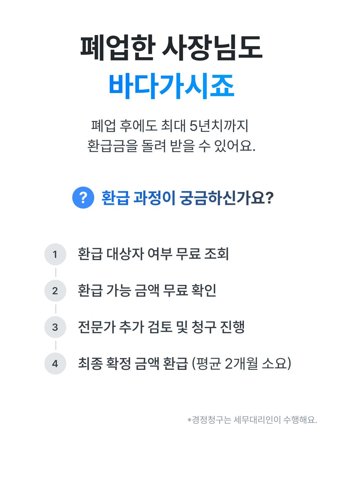 환급바다 환급 절차 4단계 — 무료 조회, 금액 확인, 전문가 검토와 청구, 환급금 수령