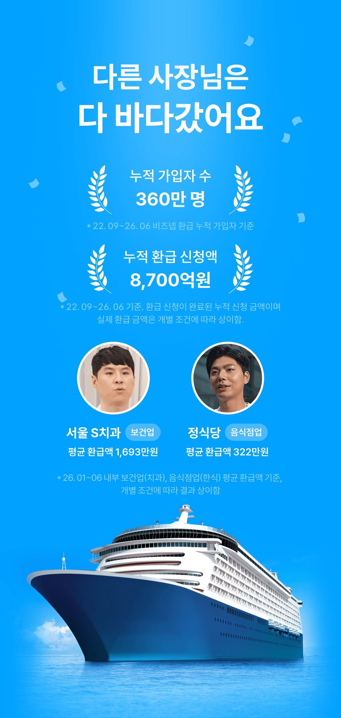 비즈넵 환급 누적 실적 — 가입자 360만 명, 누적 환급 신청액 8,700억원과 업종별 환급 사례